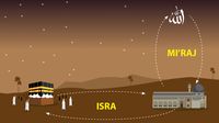 Isra Miraj Dan Kisah Peristiwanya, Tanggal Berapa Mulai Diperingati?