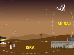 Kecepatan Buraq dan Lama Isra Miraj Bisa Dihitung Pakai Matematika