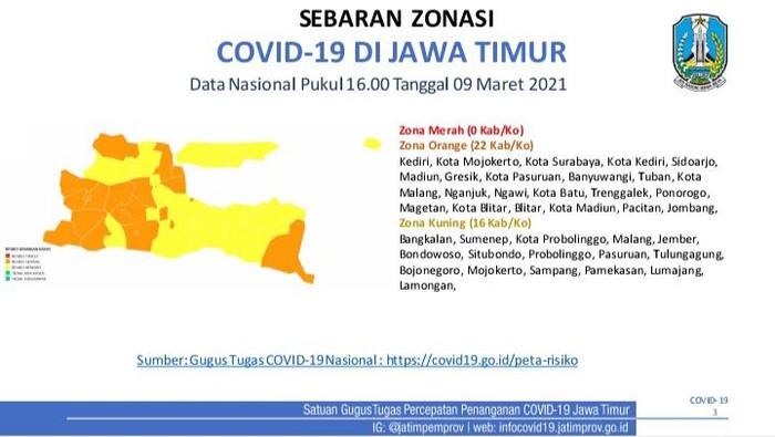 PPKM Mikro Jilid III, Ini Zonasi COVID-19 di 38 Kab/Kota Jatim
