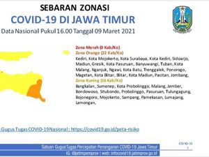 PPKM Mikro Jilid 3, Ini Zonasi COVID-19 di 38 Kab/Kota Jawa Timur