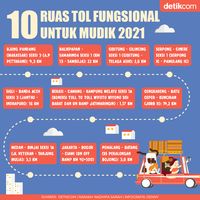 10 Ruas Tol Fungsional Untuk Mudik 2021