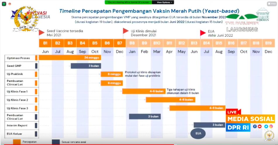 Lini masa Vaksin Merah Putih
