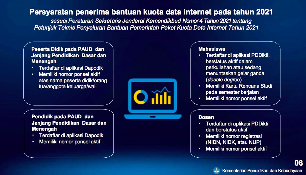 Dokumen Paparan Program Kuota Internet Kemendikbud Dokumen Paparan Program Kuota Internet Kemendikbud
