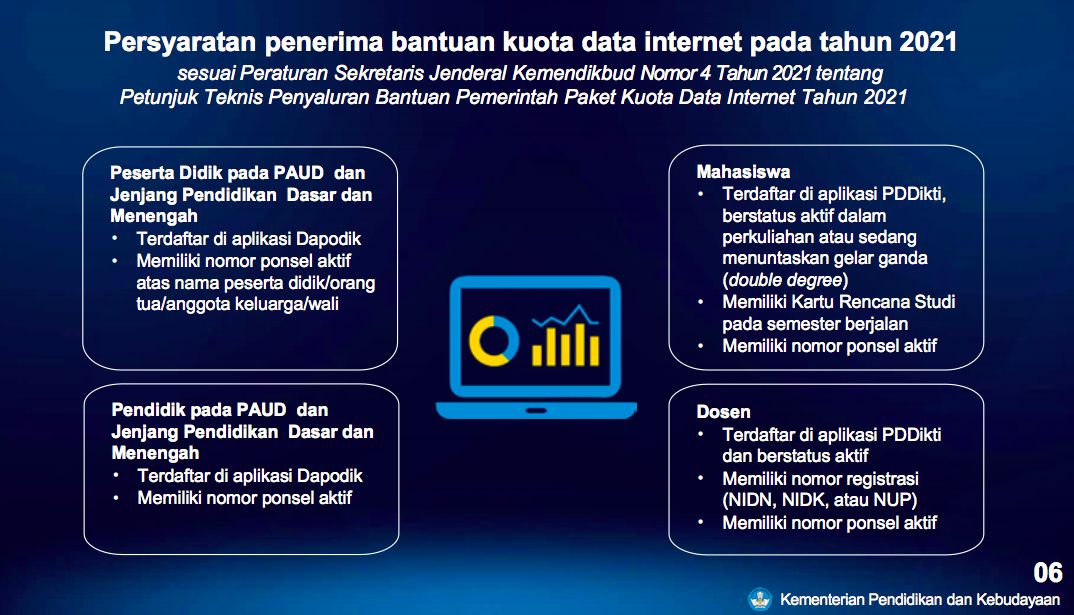 Bantuan Kuota Internet Dari Nadiem Cair Cek Rinciannya Halaman 2