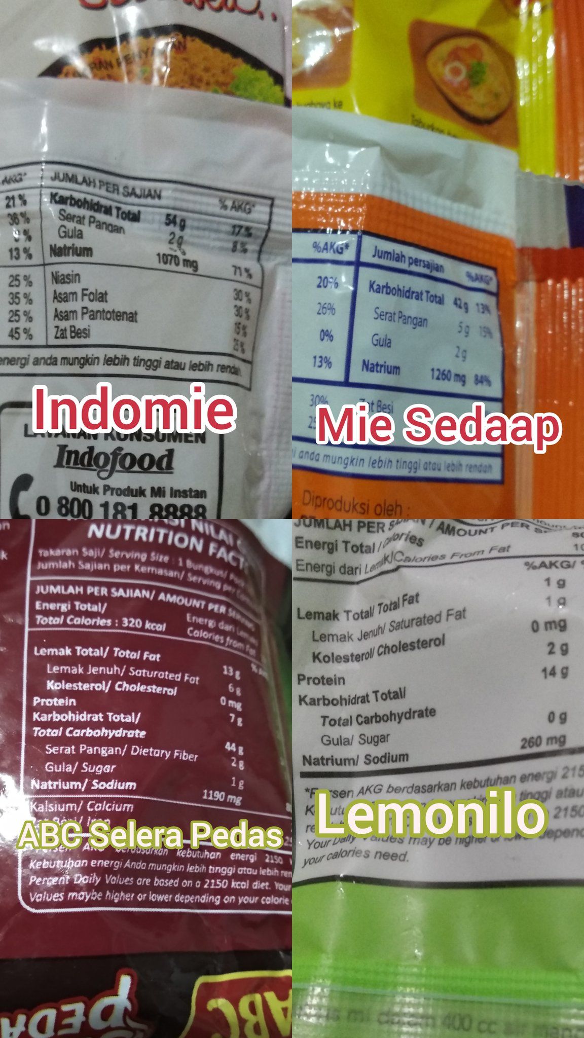 Hati-hati! Mie Instan Bisa Mengandung Natrium 2 Kali Lipat dari AKG