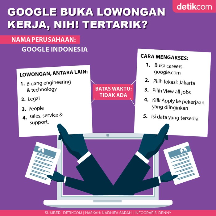 Cara akses lowongan kerja di Google Indonesia Cara akses lowongan kerja di Google Indonesia