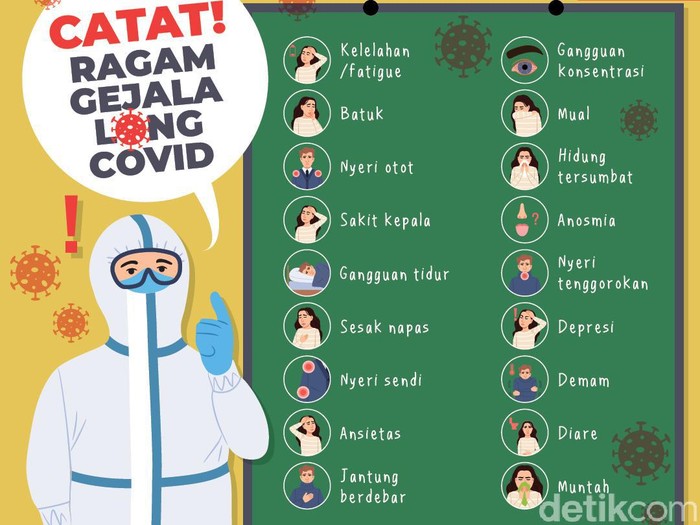 Sederet Gejala Long COVID-19, Tak Hilang-hilang Meski Sudah Sembuh