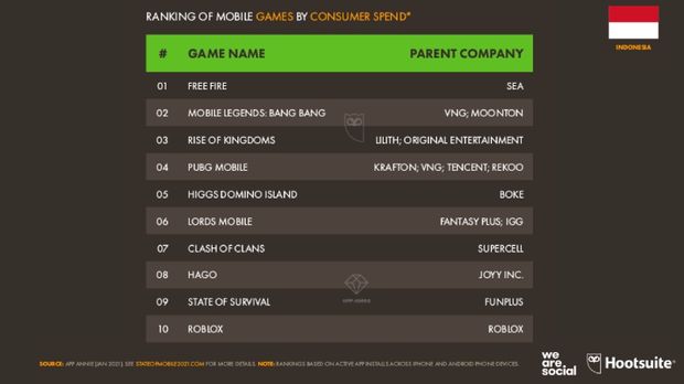 10 Game Favorit Netizen Indonesia