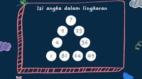 Triknya di sini adalah coba cari dulu pola yang muncul dari tiap bilangan.