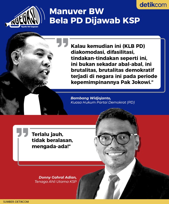 BW vs KSP soal KLB Demokrat (Tim Infografis detikcom)