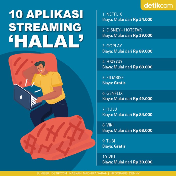 Aplikasi dan Situs Streaming Legal