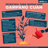 Deretan Investasi Yang Murah Dan Gampang Cuan