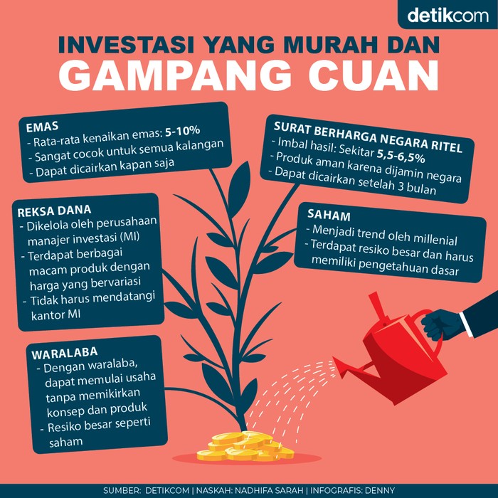 Investasi yang Gampang Cuan