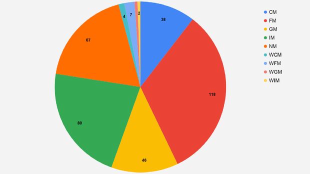 Bagaimana Sistem Deteksi Kecurangan di Chess.com?