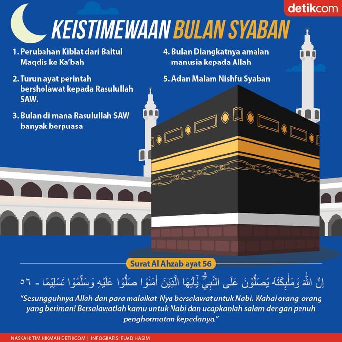 Infografis Keistimewaan Bulan Syaban Infografis Keistimewaan Bulan Syaban