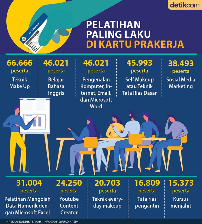 Pelatihan Prakerja Pelatihan Prakerja