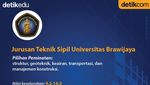 Jurusan Teknik Sipil Terbaik di Indonesia, Ada di Universitas Mana?