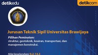 Foto: Andhika A/detikcom