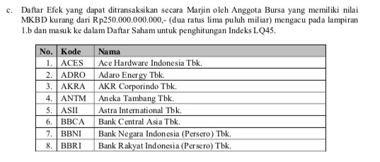 Tabel 6. Saham Transaksi Margin per Maret 2021 Tabel 6. Saham Transaksi Margin per Maret 2021