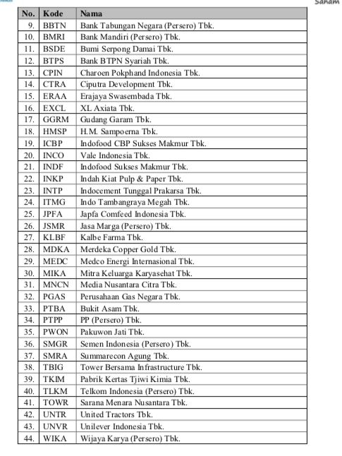 Tabel 7. Saham Transaksi Margin per Maret 2021 Tabel 7. Saham Transaksi Margin per Maret 2021