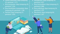 Buat yang nanti berhasil lolos UTBK SBMPTN 2021 dan masuk UI, selamat ya. Foto: tim infografis detikcom