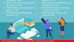 5 PTN dan Prodi Paling Diminati di SBMPTN 2020 untuk Bekal SBMPTN 2021