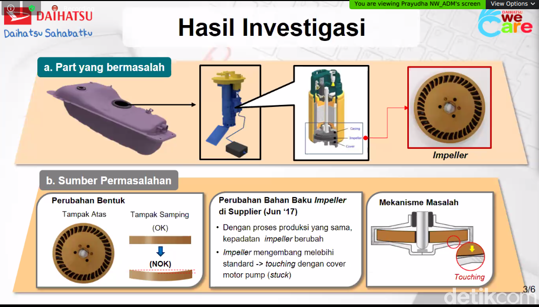 Hasil Investigasi Masalah Fuel Pump pada Mobil yang Di-recall Hasil Investigasi Masalah Fuel Pump pada Mobil yang Di-recall