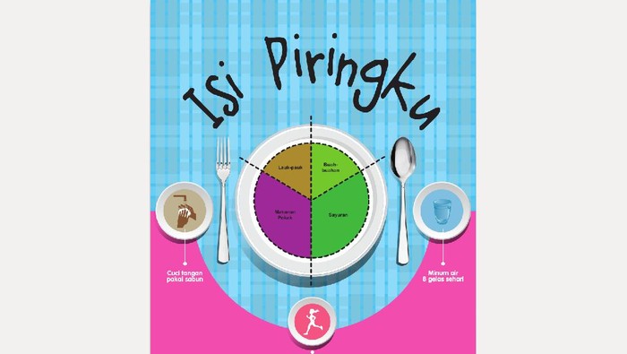Isi Piringku