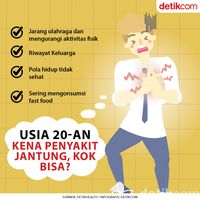 Kenali! Ini 4 Penyebab Sakit Jantung Di Usia 20-an