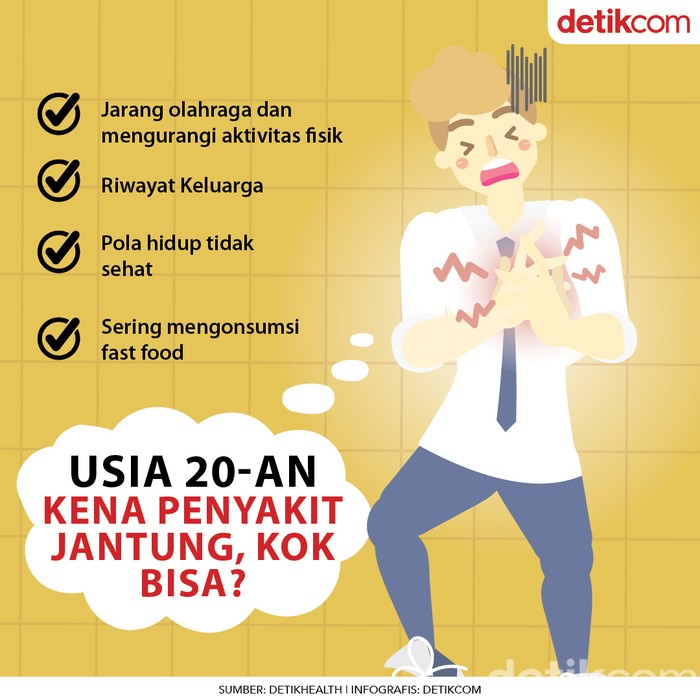 Kenali! Ini 4 Penyebab Sakit Jantung di Usia 20-an