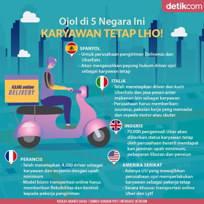 Ojol Karyawan Tetap