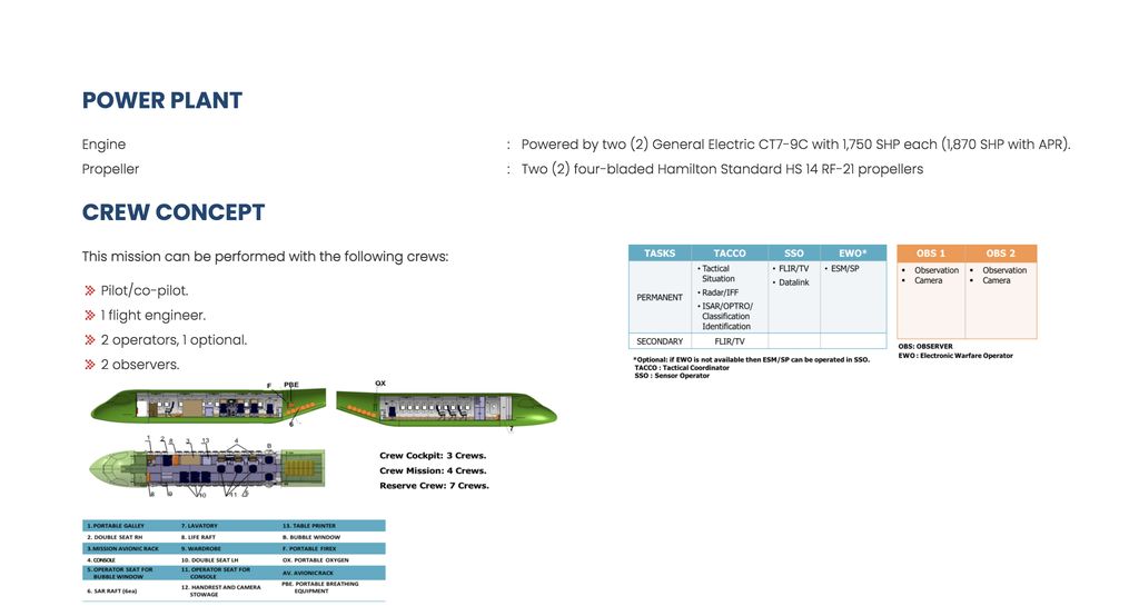 Pesawat CN235-220 MPA