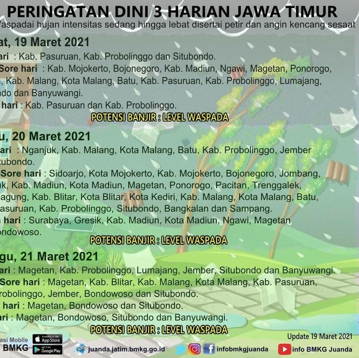 Sejumlah daerah di Jatim diprakirakan diguyur hujan hari ini. Hujan akan mengguyur dengan intensitas sedang hingga deras disertai petir.