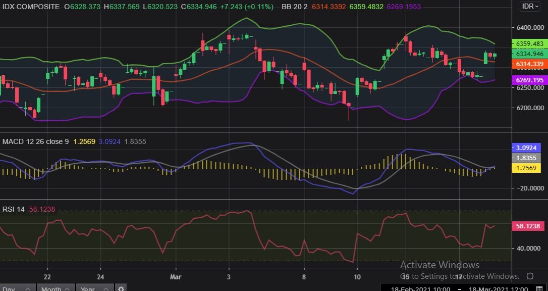 IHSG
