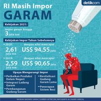 RI Masih Impor Garam