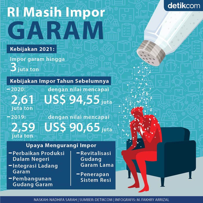 Impor Garam