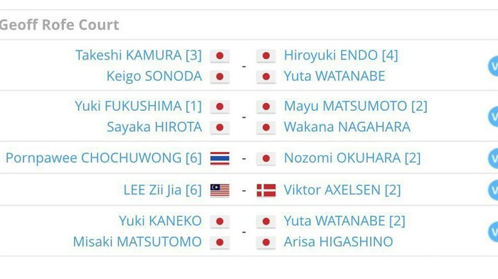 Pertandingan All England Open 2021 dikuasai oleh perwakilan dari Jepang. Kata All Japan pun masuk trending topic di Twitter dengan lebih dari 16,5 ribu cuitan.

Sejak awal dimulainya All England, sudah banyak isu yang membuat netizen bersuara. Sebelumnya karena perwakilan dari Indonesia dipaksa kalah walkout dari pertandingan. Kali ini, netizen heboh karena sang tuan rumah dibantai oleh atlet Jepang.

