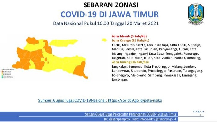 Nol Zona Merah, 16 Kabupaten di Jawa Timur Masuk Zona Kuning