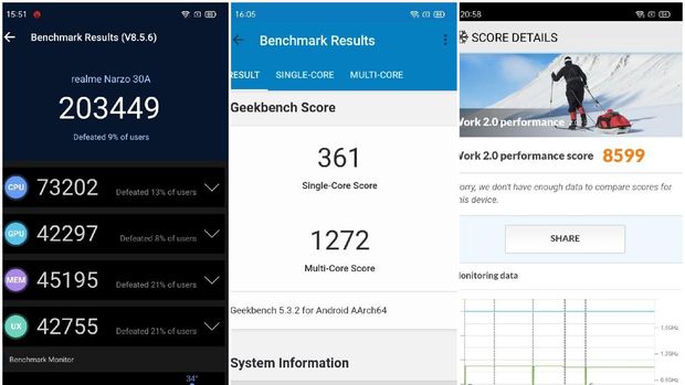 Hasil foto dan benchmark Realme Narzo 30A