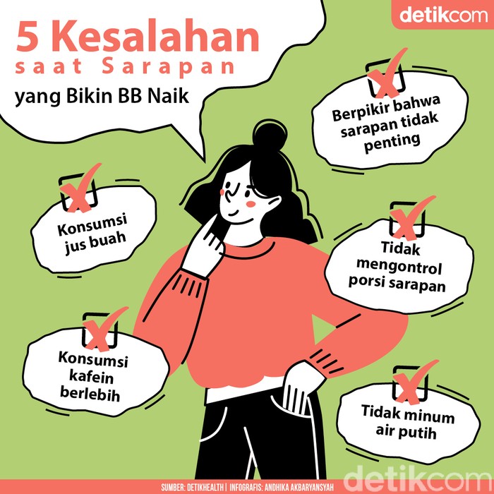 Berat Badan Naik Melulu, Salahnya di Mana? Cek Menu Sarapan