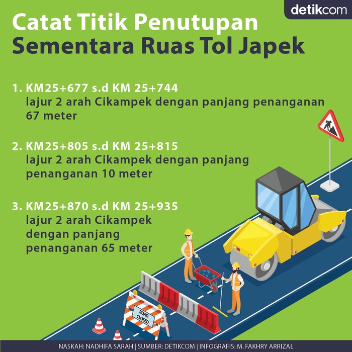 Penutupan Tol Japek