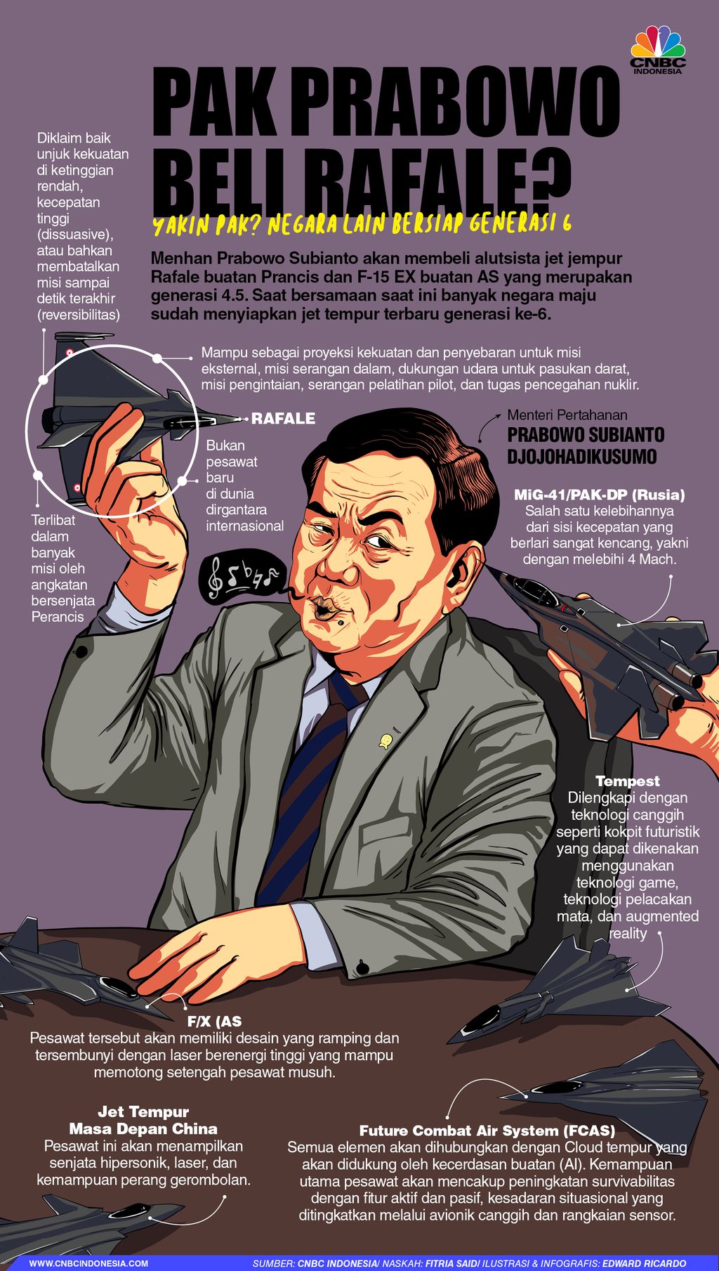INFOGRAFIS, Pak Prabowo Beli Jet Tempur Rafale, Negara Lain Bersiap Jet Tempur Generasi 6