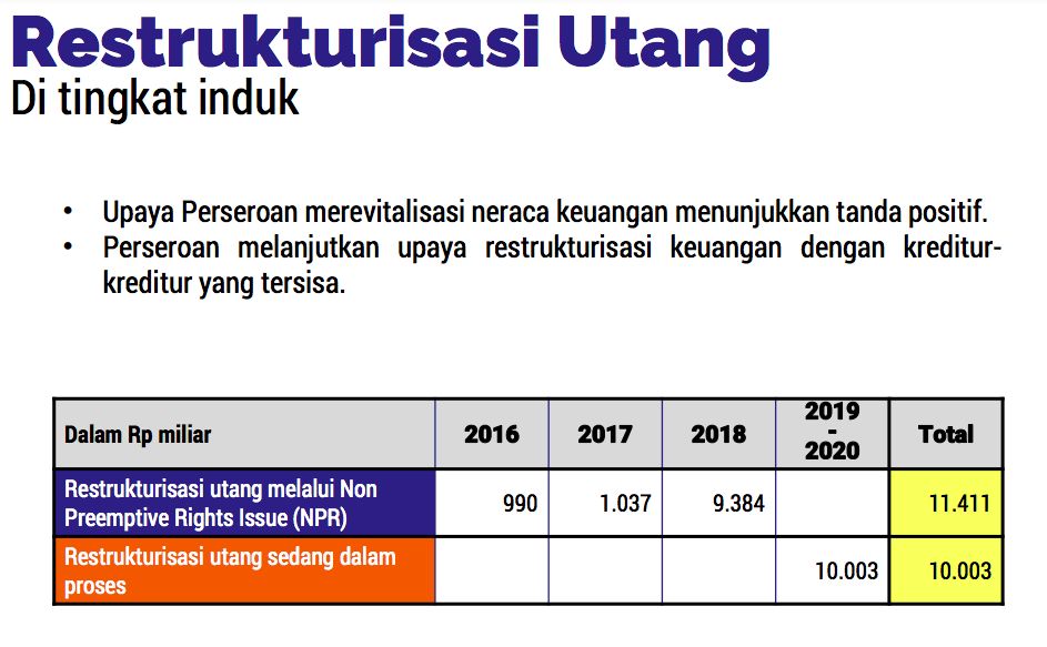 Restrukturisasi Utang BNBR/dok BNBR