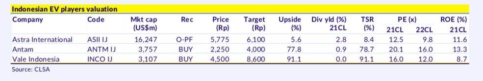 Riset CLSA 23 Maret 2021 Riset CLSA 23 Maret 2021