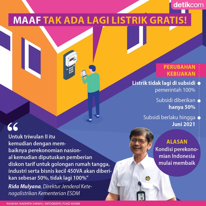 Subsidi Listrik