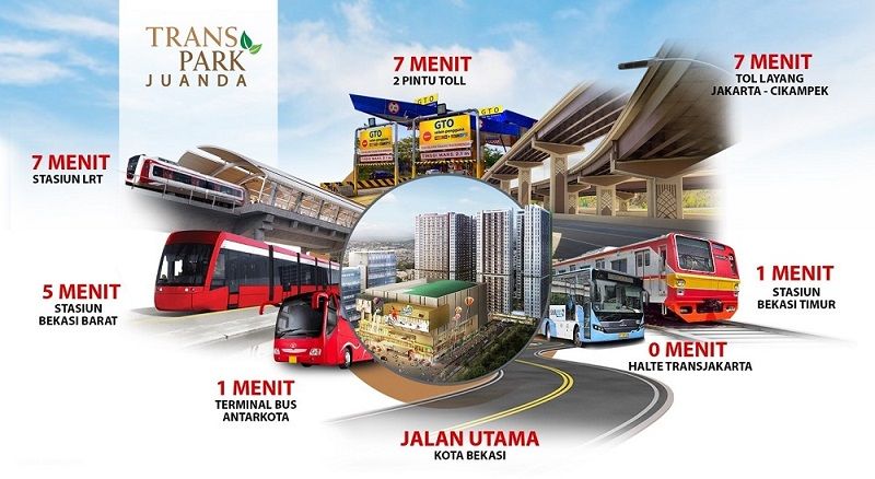 adv transpark juanda
