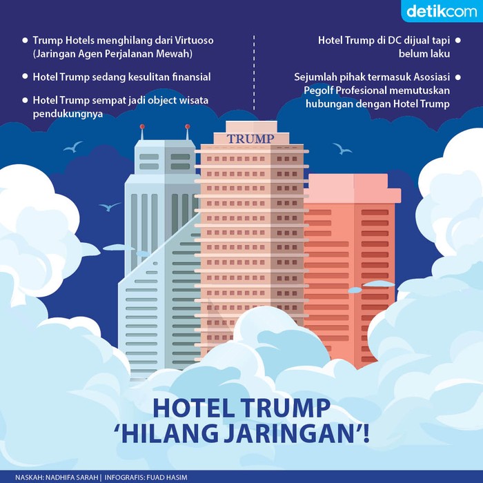Donald Trump Donald Trump