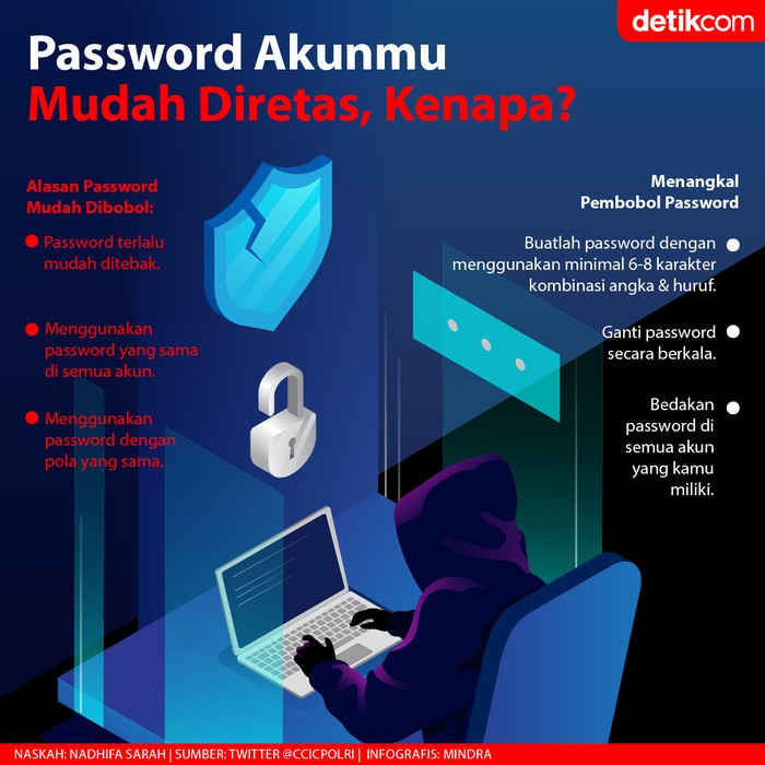 Pembobolan Password