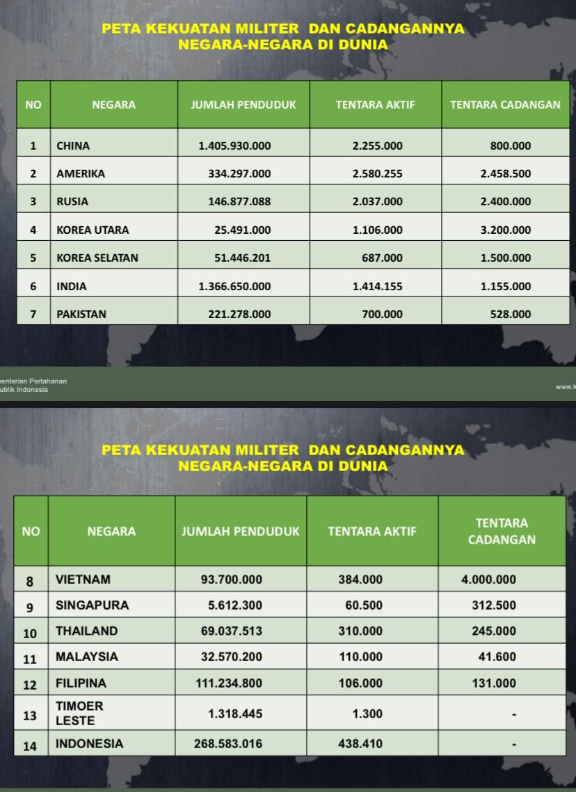 Terungkap! Ternyata Ini Peta Kekuatan Tentara RI, Malaysia?