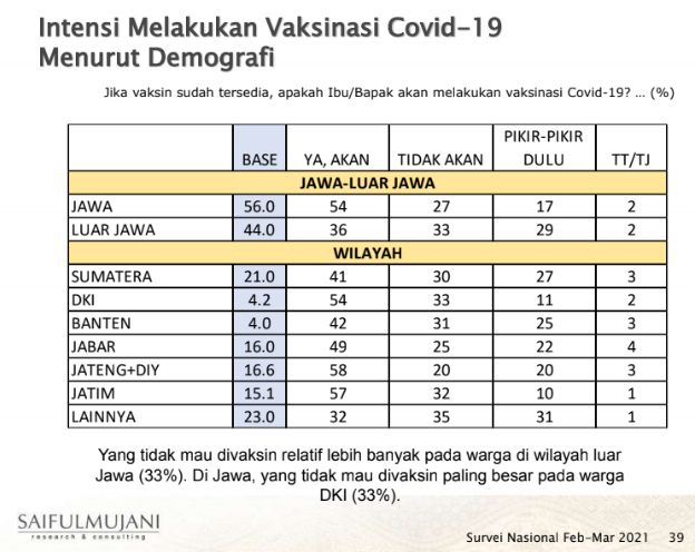 Survei SMRC